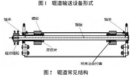 滾筒輸送設備結(jié)構(gòu)圖